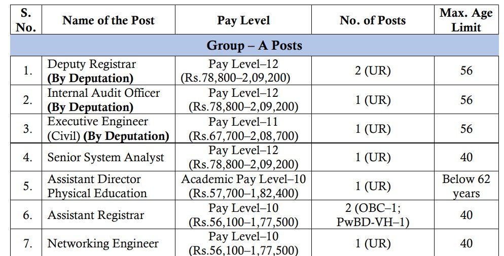 University of Hyderabad